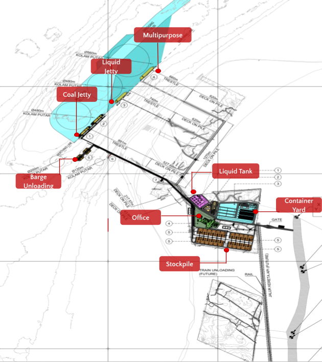 Masterplan